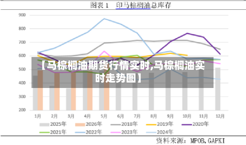 【马棕榈油期货行情实时,马棕榈油实时走势图】-第1张图片