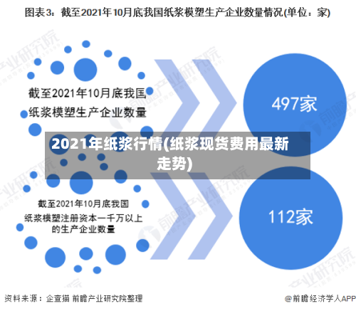 2021年纸浆行情(纸浆现货费用最新走势)-第1张图片