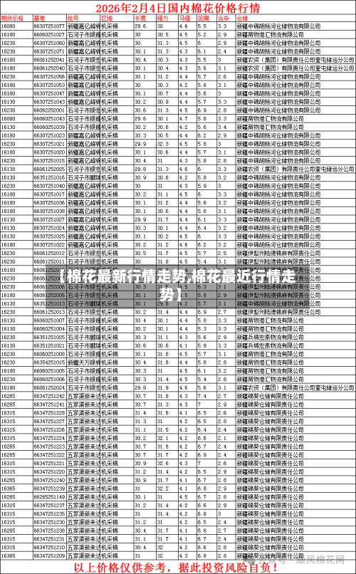 【棉花最新行情走势,棉花最近行情走势】-第1张图片