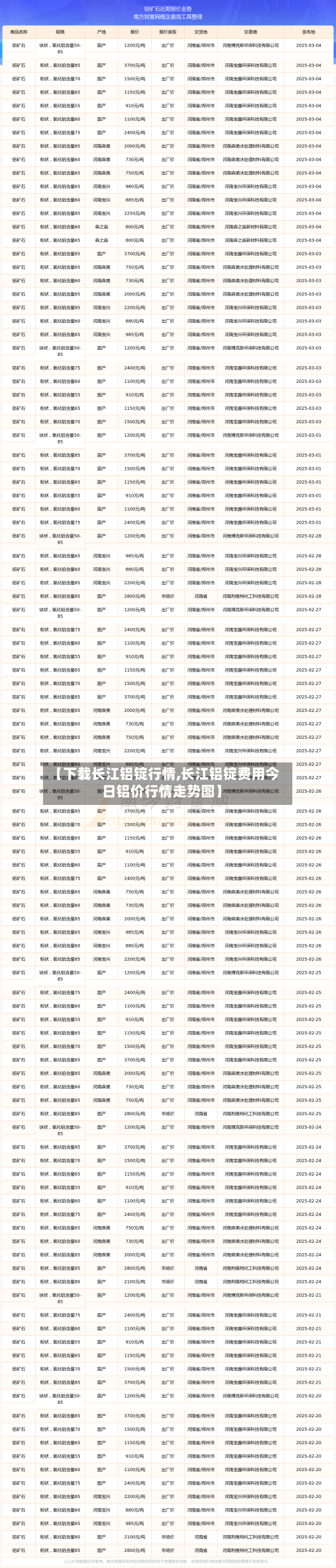【下载长江铝锭行情,长江铝锭费用今日铝价行情走势图】-第1张图片