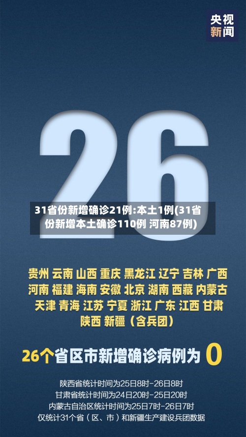 31省份新增确诊21例:本土1例(31省份新增本土确诊110例 河南87例)-第1张图片
