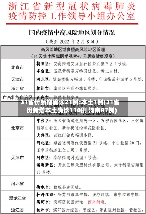 31省份新增确诊21例:本土1例(31省份新增本土确诊110例 河南87例)-第2张图片