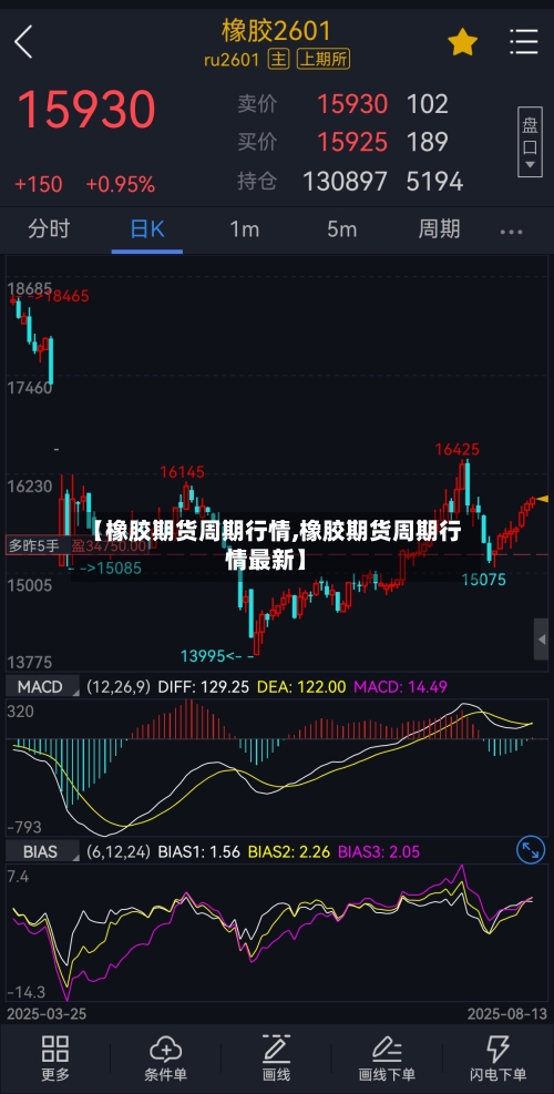 【橡胶期货周期行情,橡胶期货周期行情最新】-第2张图片