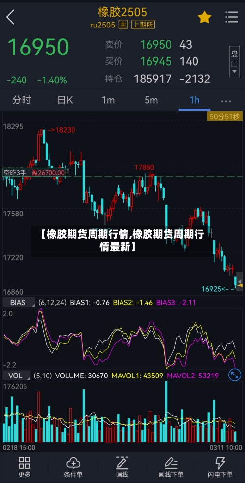 【橡胶期货周期行情,橡胶期货周期行情最新】-第1张图片