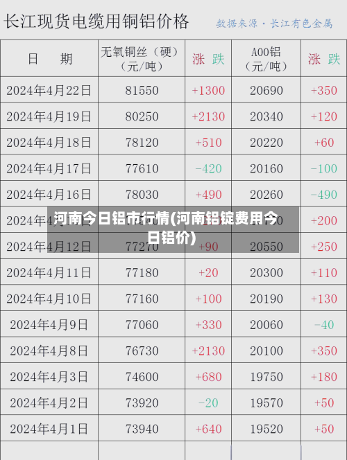 河南今日铝市行情(河南铝锭费用今日铝价)-第1张图片