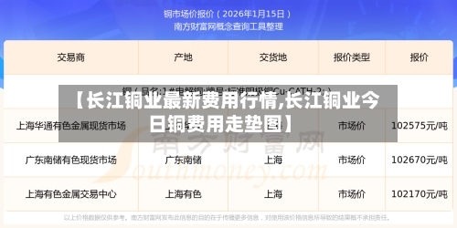 【长江铜业最新费用行情,长江铜业今日铜费用走垫图】-第2张图片