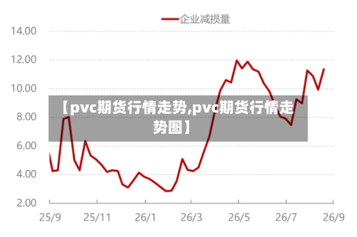 【pvc期货行情走势,pvc期货行情走势图】-第1张图片