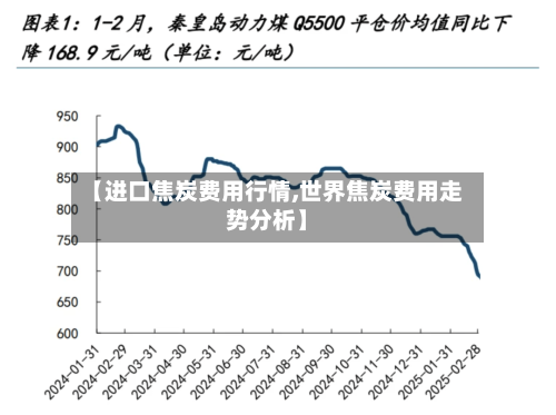 【进口焦炭费用行情,世界焦炭费用走势分析】-第1张图片