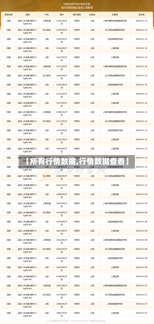 【所有行情数据,行情数据查看】-第1张图片