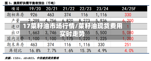17菜籽油市场行情/菜籽油现货费用实时走势-第1张图片