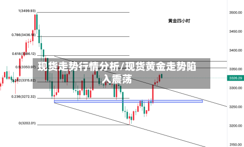 现货走势行情分析/现货黄金走势陷入震荡-第1张图片