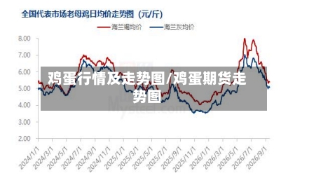 鸡蛋行情及走势图/鸡蛋期货走势图-第1张图片