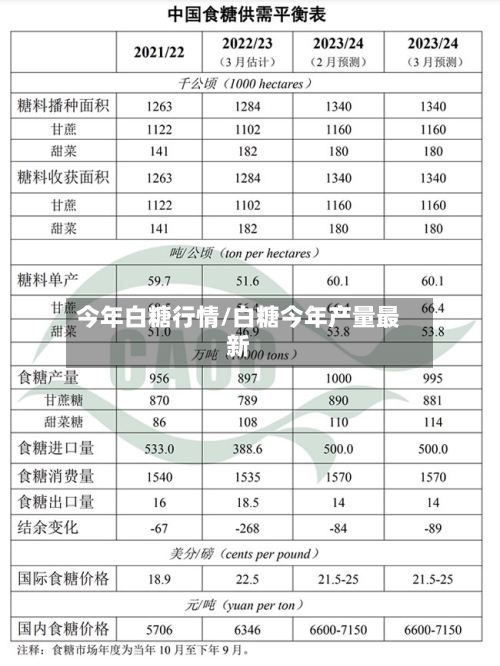 今年白糖行情/白糖今年产量最新-第1张图片