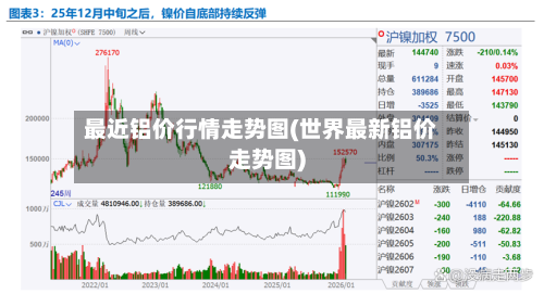 最近铝价行情走势图(世界最新铝价走势图)-第1张图片