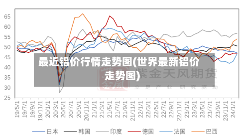 最近铝价行情走势图(世界最新铝价走势图)-第2张图片