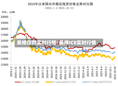 美棉指数实时行情/美棉ICE实时行情-第1张图片