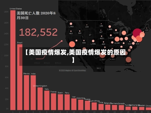 【美国疫情爆发,美国疫情爆发的原因】-第1张图片