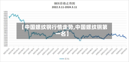 【中国螺纹钢行情走势,中国螺纹钢第一名】-第2张图片