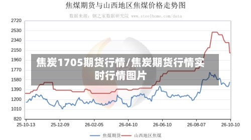 焦炭1705期货行情/焦炭期货行情实时行情图片-第1张图片