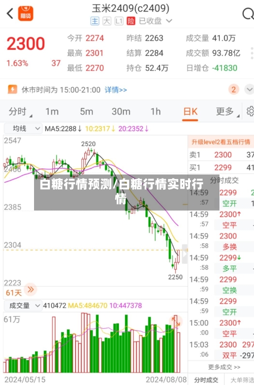 白糖行情预测/白糖行情实时行情-第1张图片