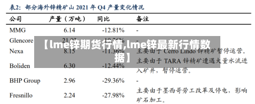 【lme锌期货行情,lme锌最新行情数据】-第2张图片