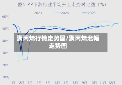 聚丙烯行情走势图/聚丙烯涨幅走势图-第3张图片