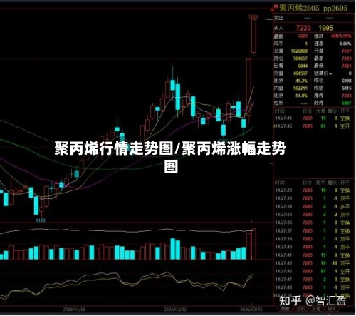 聚丙烯行情走势图/聚丙烯涨幅走势图-第1张图片