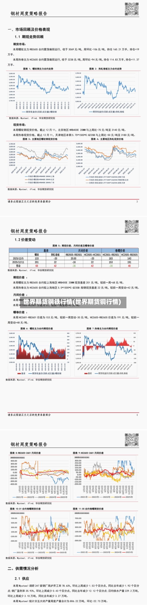 世界期货钢铁行情(世界期货铜行情)-第3张图片