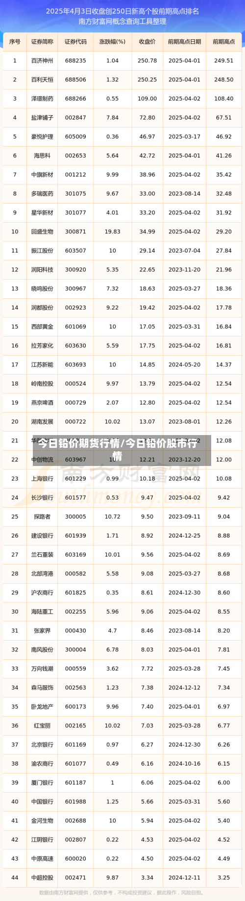今日铅价期货行情/今日铅价股市行情