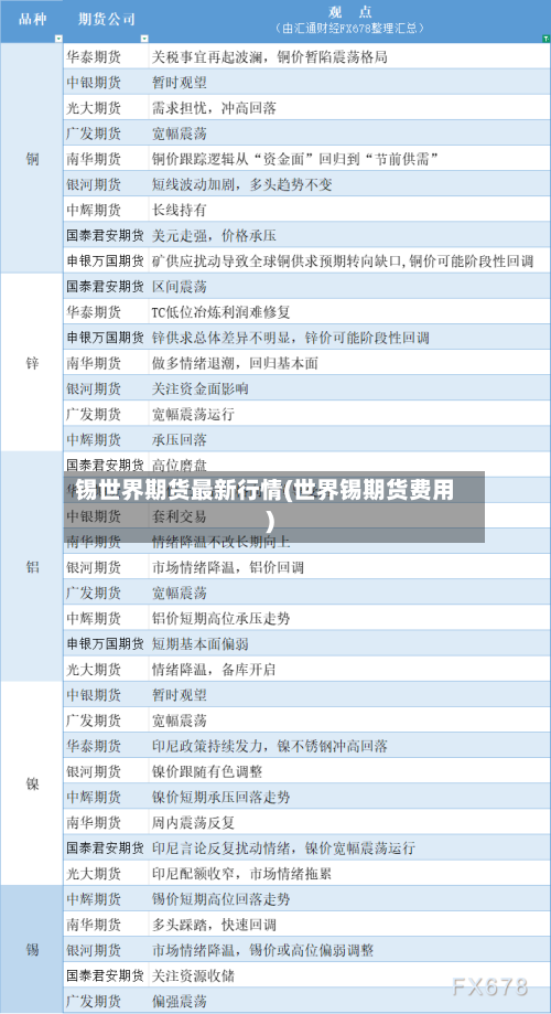 锡世界期货最新行情(世界锡期货费用)-第1张图片