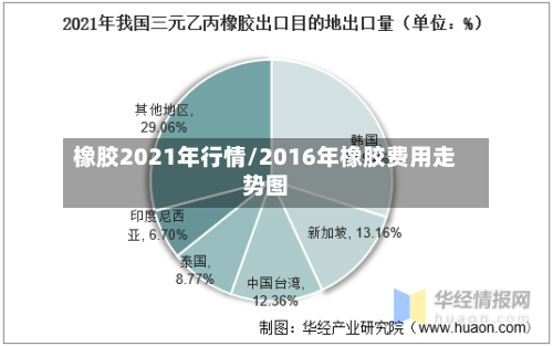 橡胶2021年行情/2016年橡胶费用走势图-第1张图片