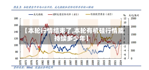 【本轮行情结束了,本轮有机硅行情能持续多少年】-第1张图片