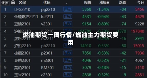 燃油期货一周行情/燃油主力期货费用-第1张图片