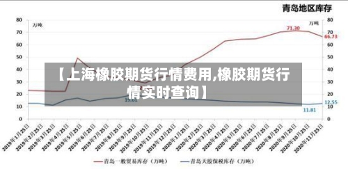 【上海橡胶期货行情费用,橡胶期货行情实时查询】-第1张图片