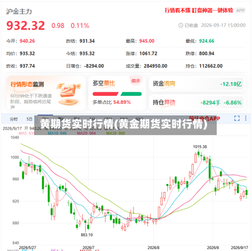 黄期货实时行情(黄金期货实时行情)