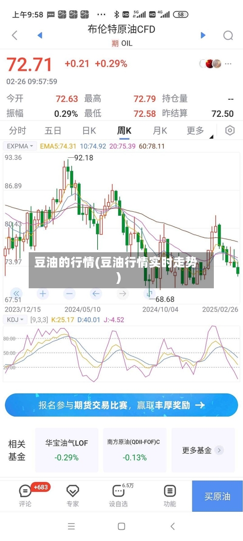 豆油的行情(豆油行情实时走势)-第1张图片