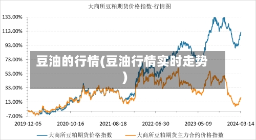 豆油的行情(豆油行情实时走势)-第2张图片