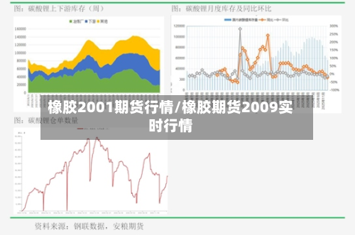 橡胶2001期货行情/橡胶期货2009实时行情-第1张图片