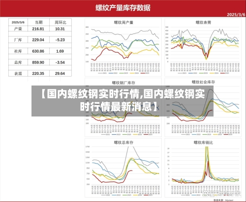 【国内螺纹钢实时行情,国内螺纹钢实时行情最新消息】-第2张图片