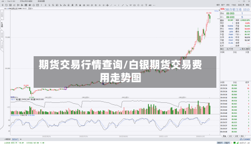 期货交易行情查询/白银期货交易费用走势图-第1张图片