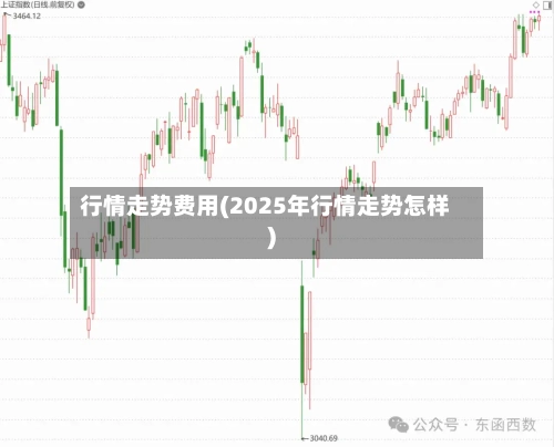 行情走势费用(2025年行情走势怎样)-第1张图片