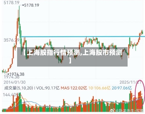 【上海股指行情预测,上海股市预测】-第1张图片