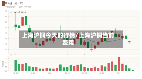 上海沪铜今天的行情/上海沪铜当前费用-第1张图片
