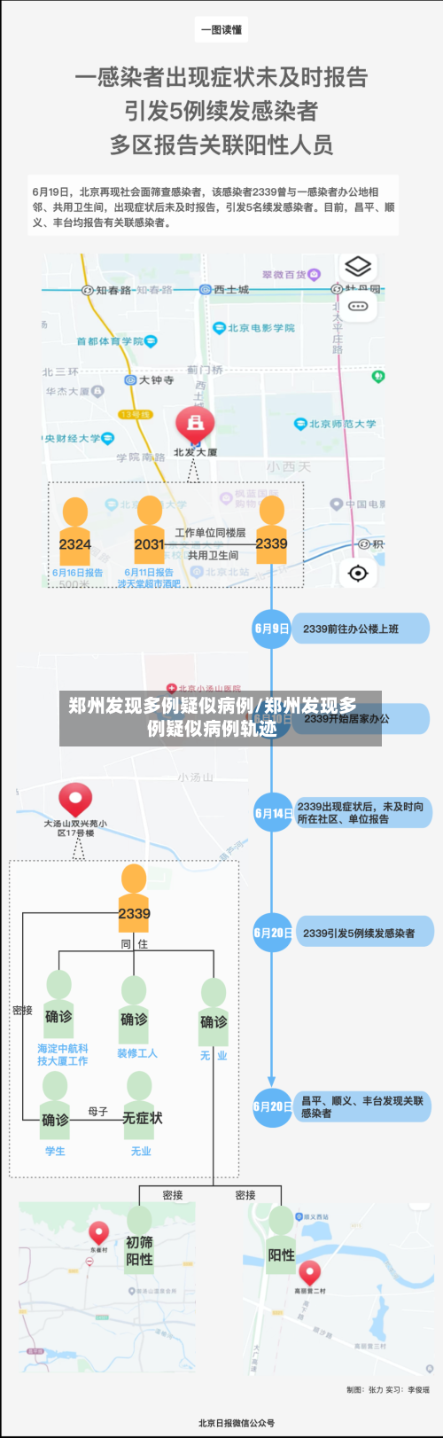 郑州发现多例疑似病例/郑州发现多例疑似病例轨迹-第3张图片