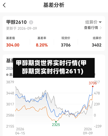 甲醇期货世界实时行情(甲醇期货实时行情2611)-第1张图片