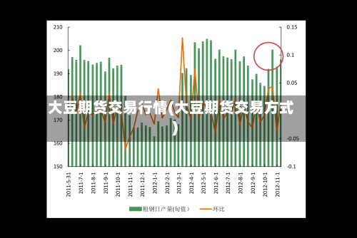 大豆期货交易行情(大豆期货交易方式)-第1张图片