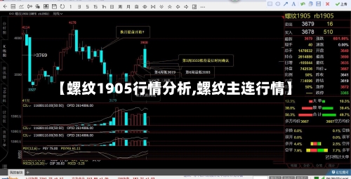 【螺纹1905行情分析,螺纹主连行情】-第1张图片