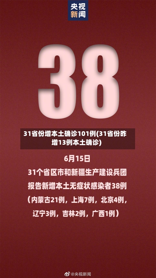 31省份增本土确诊101例(31省份昨增13例本土确诊)