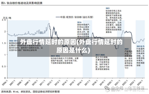 外盘行情延时的原因(外盘行情延时的原因是什么)-第1张图片