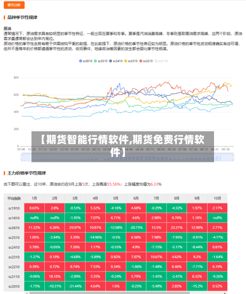 【期货智能行情软件,期货免费行情软件】-第1张图片